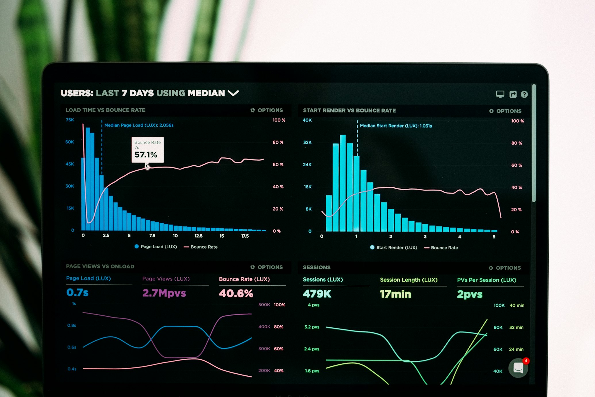 Modern AI testing dashboard showing A/B testing results, unit test coverage, and live testing metrics for conversational AI agent readiness assessment