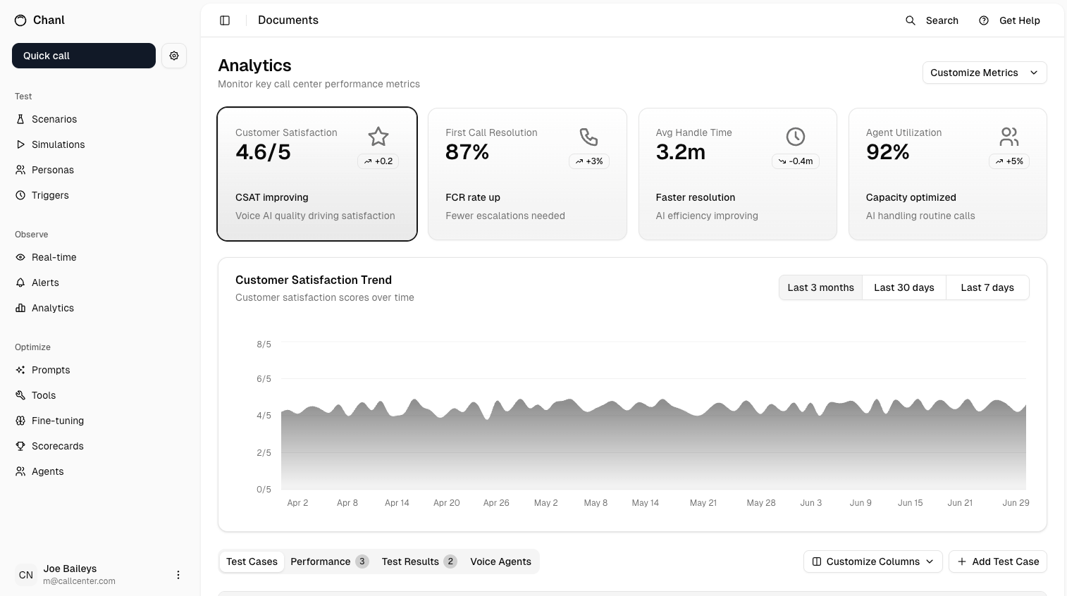 Evaluation scorecard dashboard